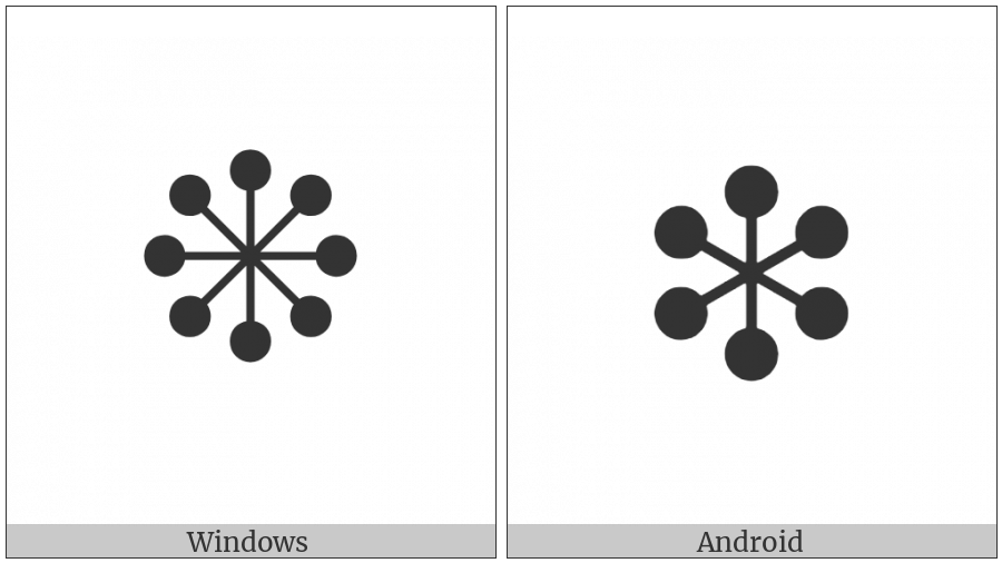 Balloon-Spoked Asterisk on various operating systems