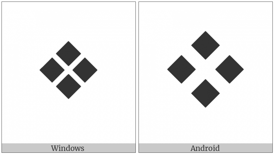 Black Diamond Minus White X on various operating systems