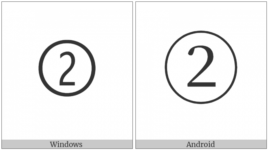 Dingbat Circled Sans-Serif Digit Two on various operating systems