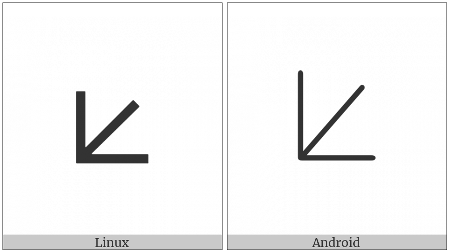 Three Dimensional Angle on various operating systems