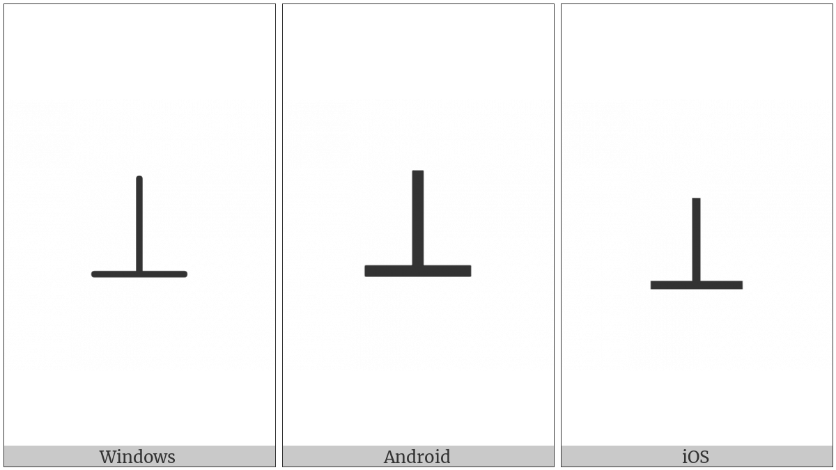 Perpendicular on various operating systems