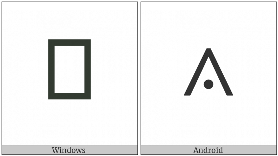 And With Dot on various operating systems