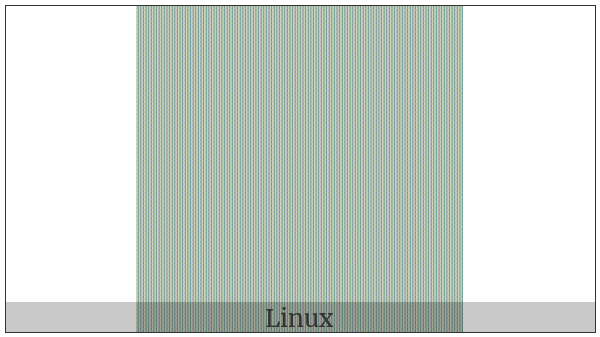Long Right Tack on various operating systems