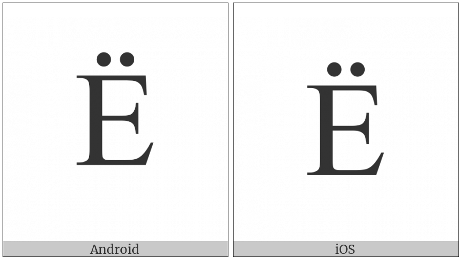 Cyrillic Capital Letter Io on various operating systems