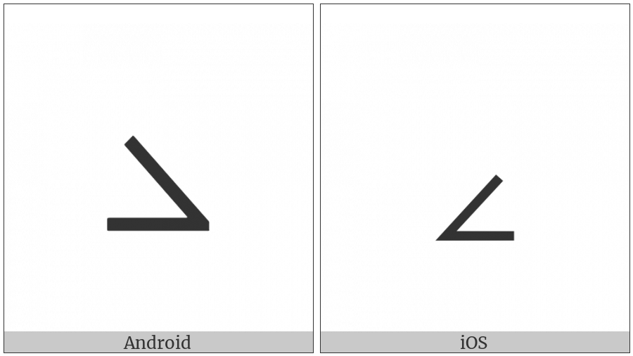 Reversed Angle on various operating systems