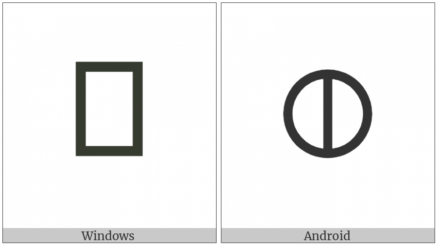 Circled Vertical Bar on various operating systems