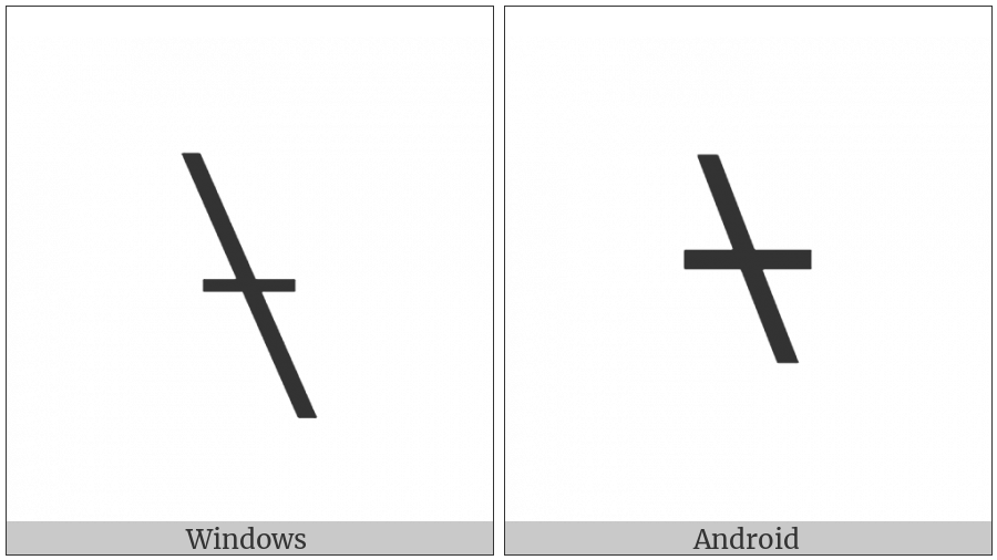 Reverse Solidus With Horizontal Stroke on various operating systems