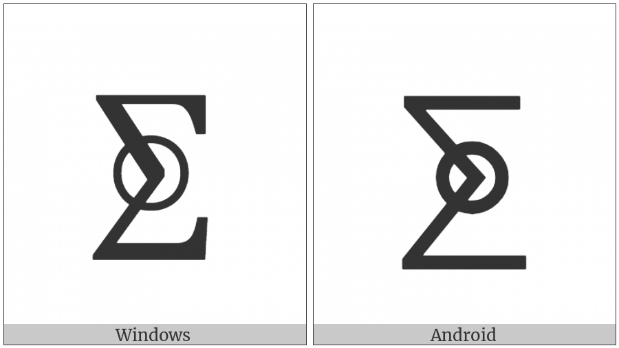 Modulo Two Sum on various operating systems