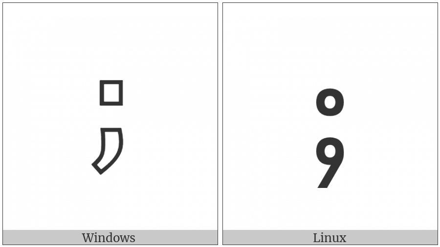 Z Notation Schema Composition on various operating systems