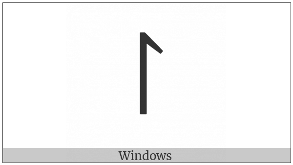 Z Notation Schema Projection on various operating systems