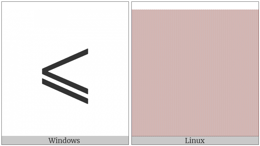 Less-Than Or Slanted Equal To on various operating systems