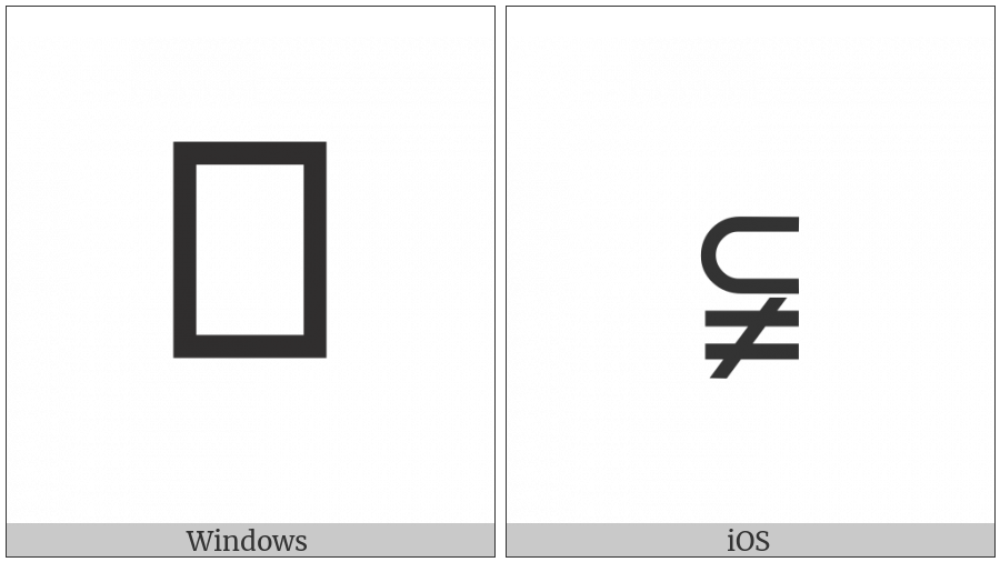 Subset Of Above Not Equal To on various operating systems