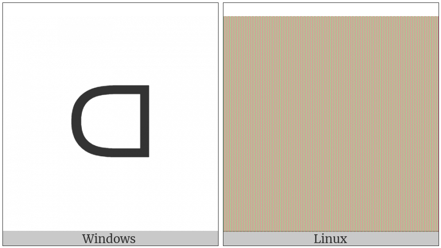 Closed Subset on various operating systems