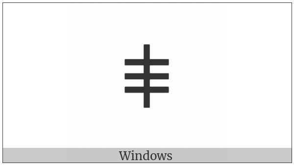 Group Mark on various operating systems
