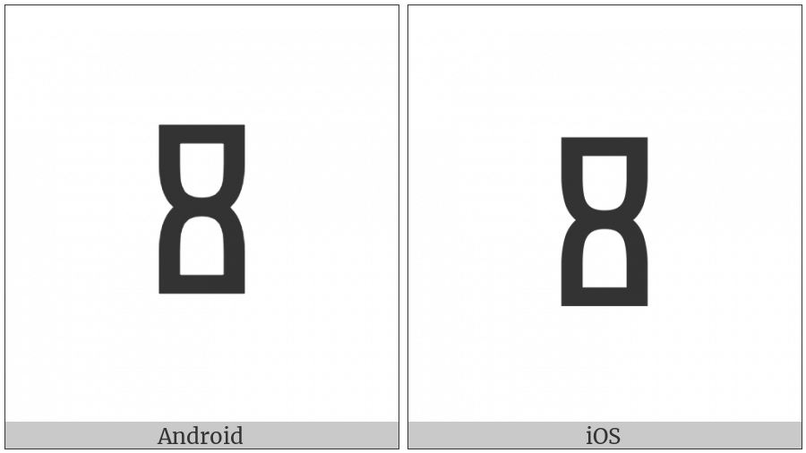 Glagolitic Capital Letter I on various operating systems