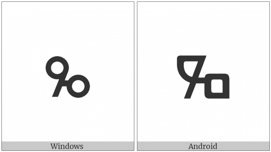 Glagolitic Small Letter Glagoli on various operating systems
