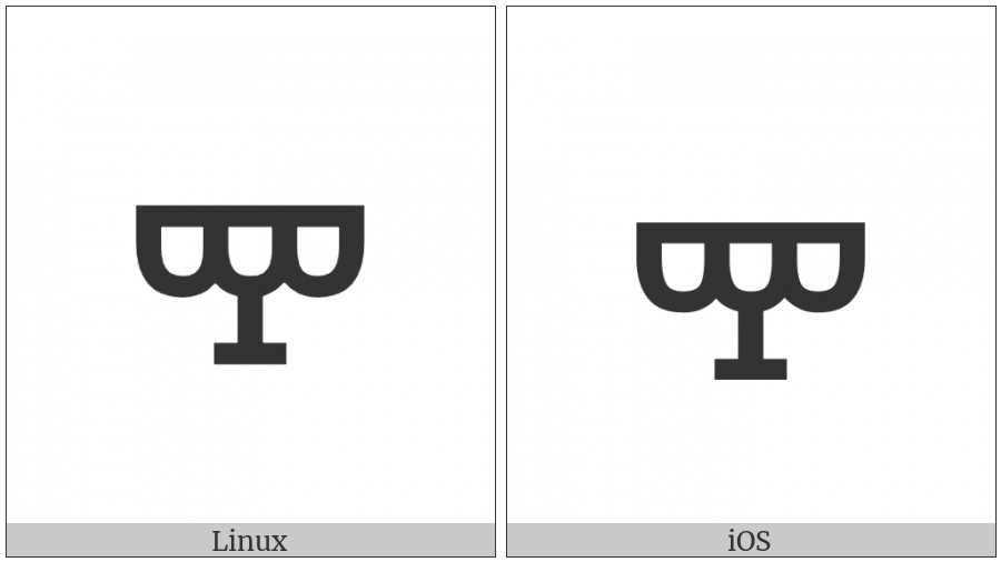 Glagolitic Small Letter Izhe on various operating systems