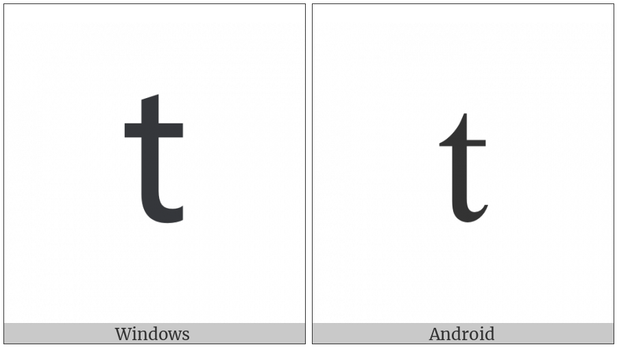Latin Small Letter T on various operating systems