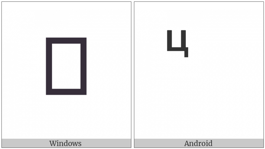 Combining Cyrillic Letter Tse on various operating systems