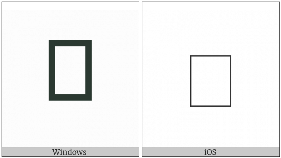 Capitulum on various operating systems