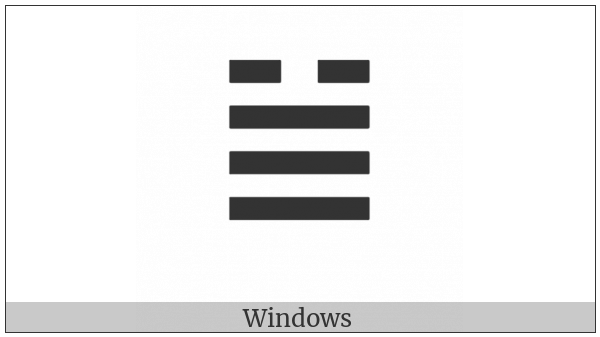 Tetragram For Change on various operating systems