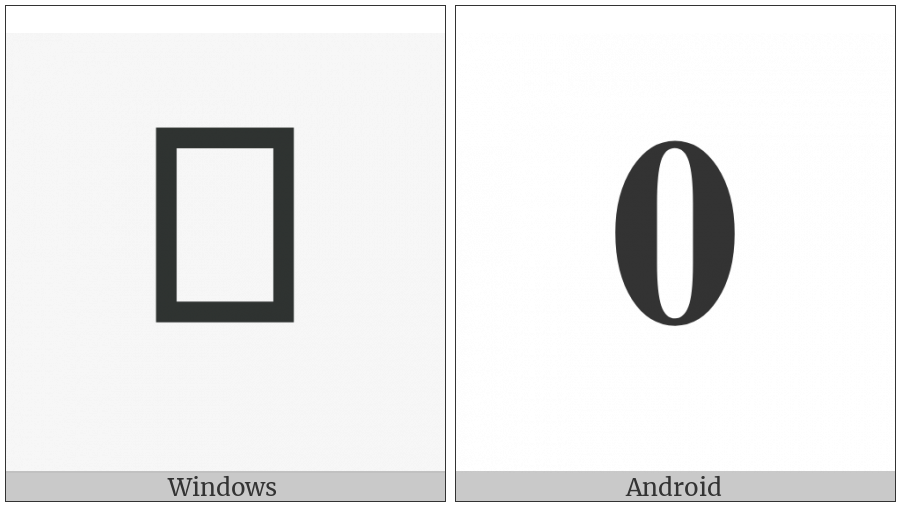 Mathematical Bold Digit Zero on various operating systems