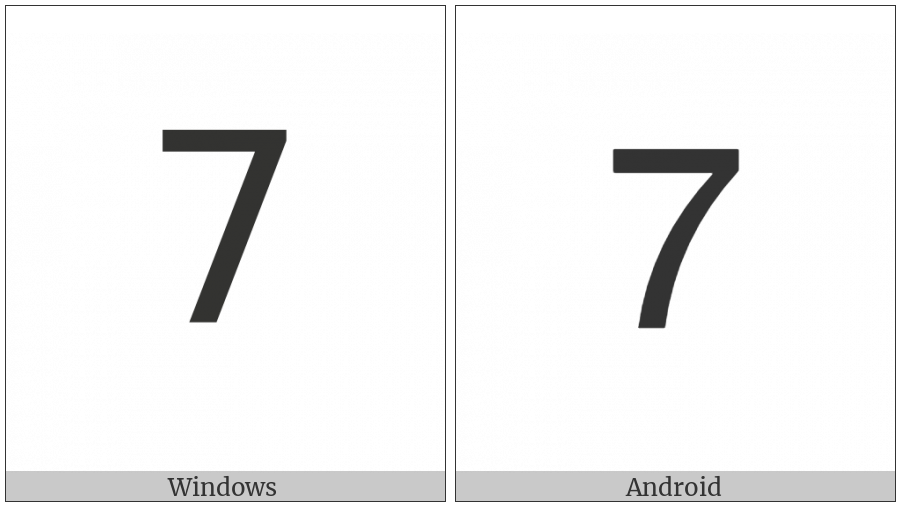 Mathematical Sans-Serif Digit Seven on various operating systems