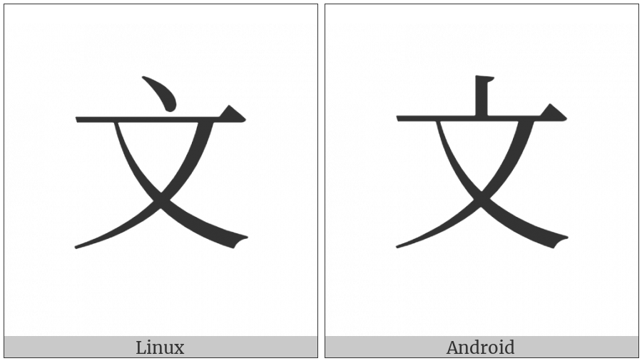 Kangxi Radical Script on various operating systems