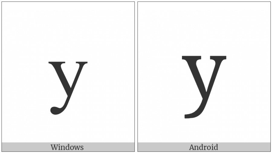 Latin Small Letter Y on various operating systems