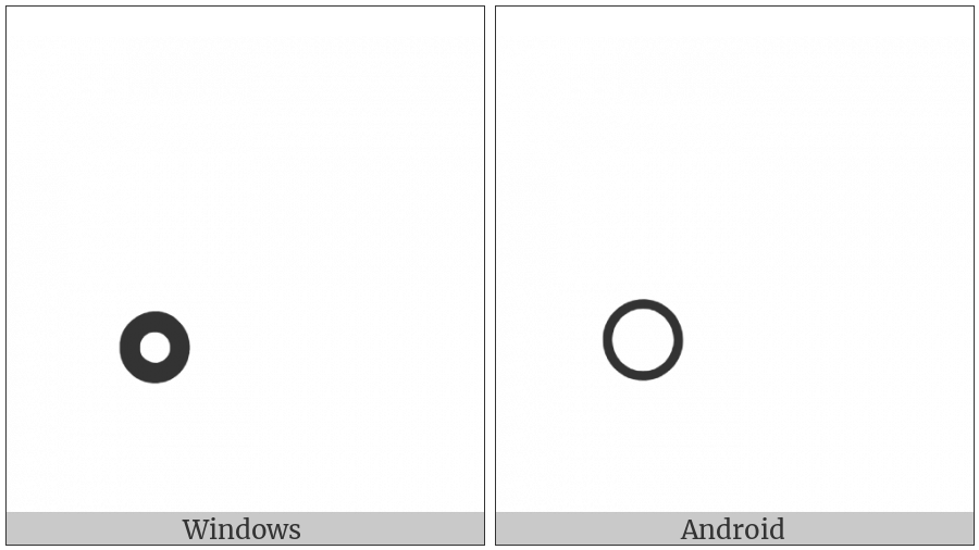 Ideographic Full Stop on various operating systems