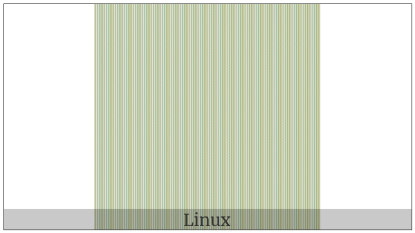 Katakana Middle Dot on various operating systems