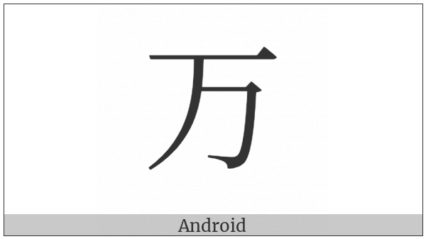 Bopomofo Letter V on various operating systems