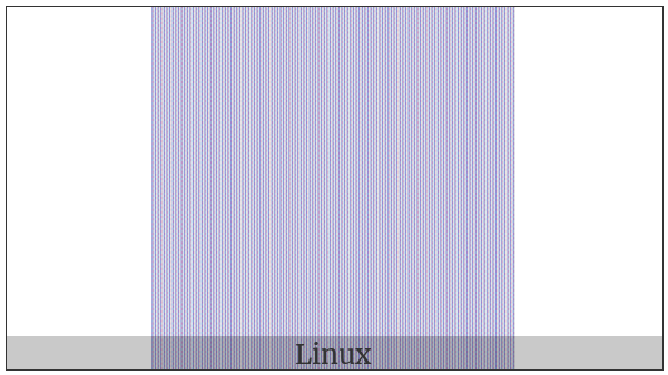 Circled Wz on various operating systems