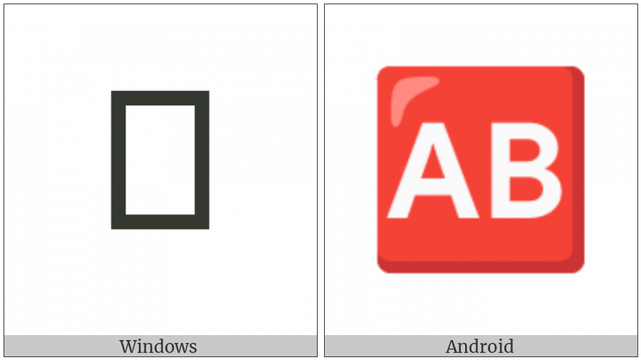 Negative Squared Ab on various operating systems