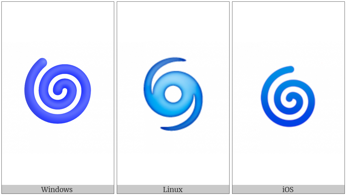 Cyclone on various operating systems
