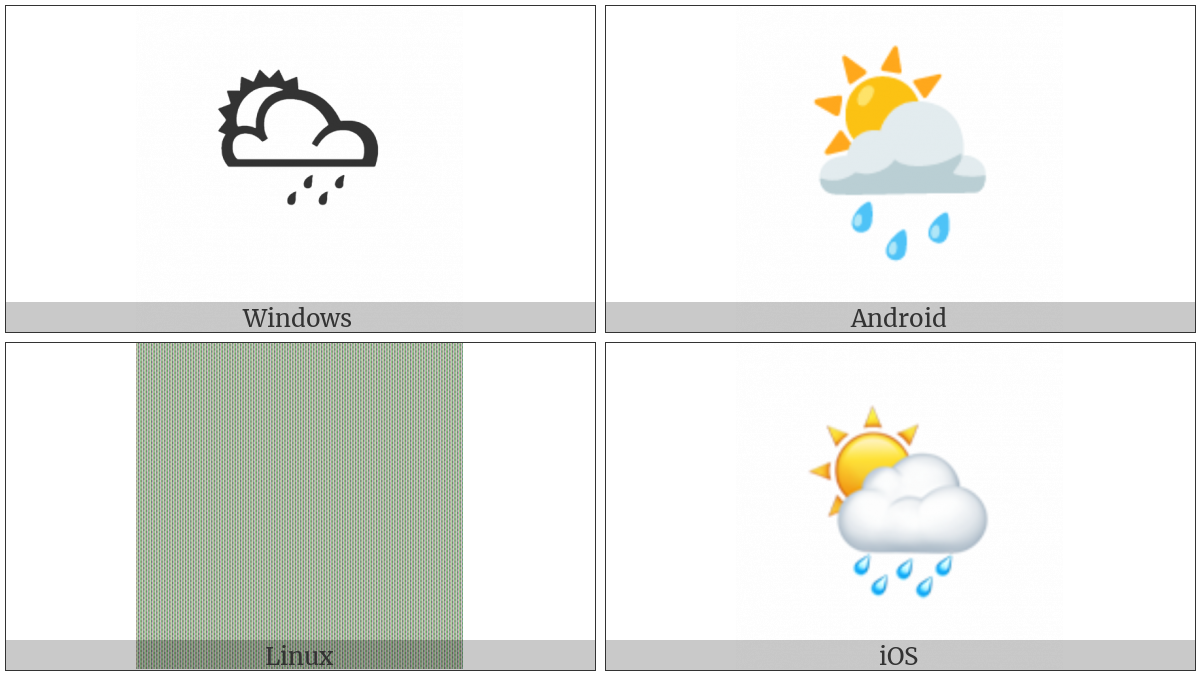 White Sun Behind Cloud With Rain on various operating systems