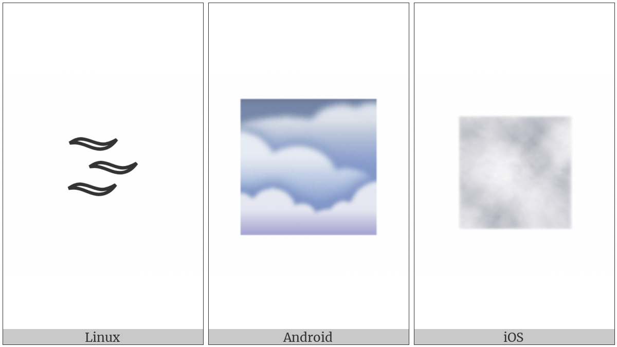 Fog on various operating systems