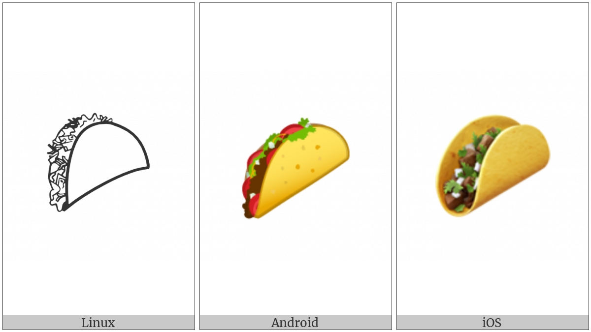 Taco on various operating systems