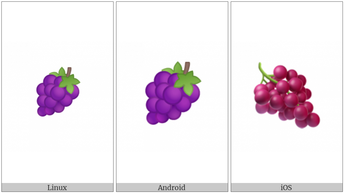 Grapes on various operating systems