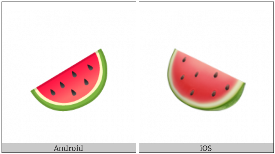 Watermelon on various operating systems