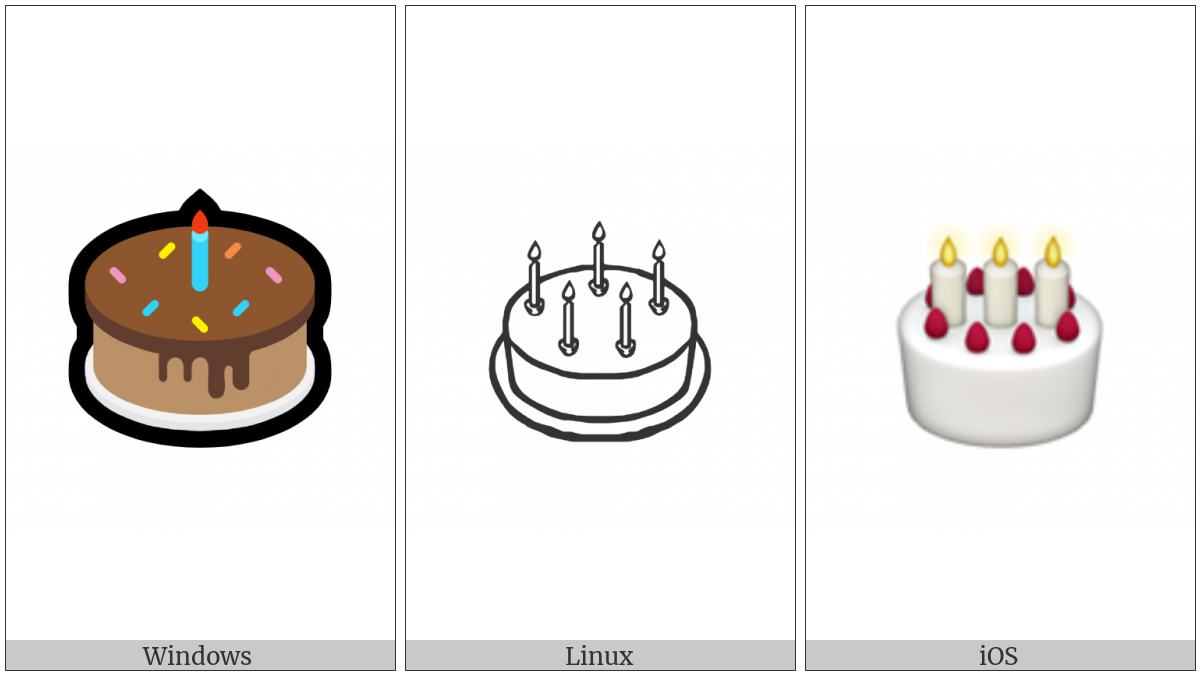 Birthday Cake on various operating systems