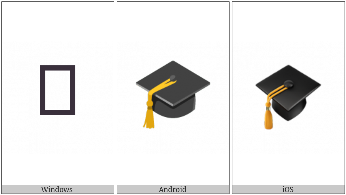 Graduation Cap on various operating systems