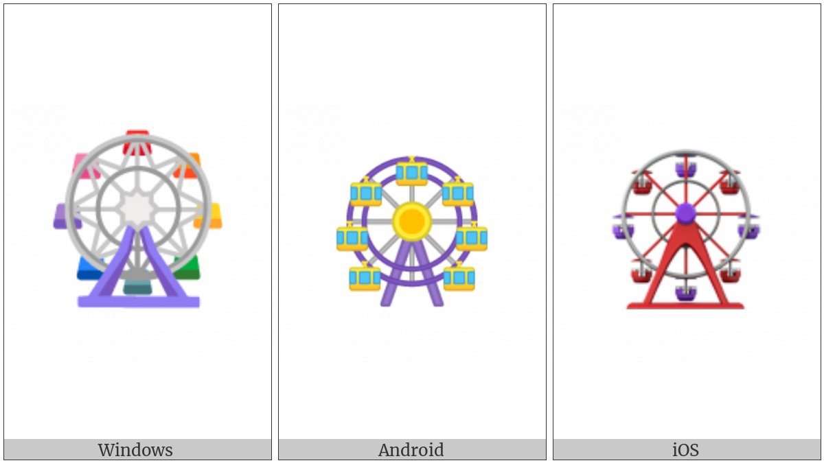 Ferris Wheel on various operating systems