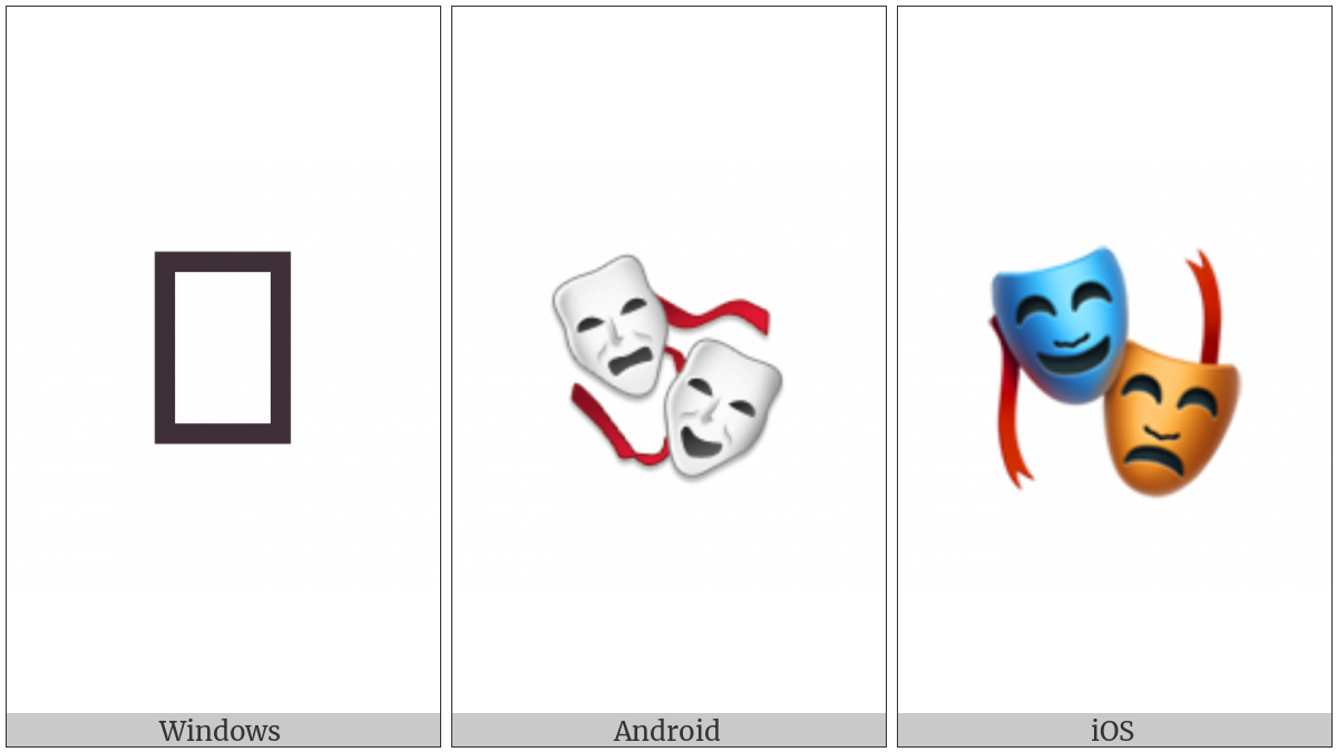 Performing Arts on various operating systems