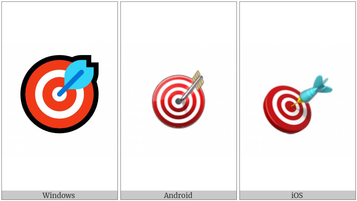 Direct Hit on various operating systems