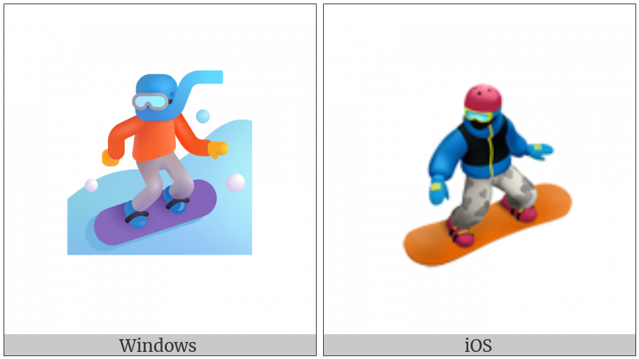 Snowboarder on various operating systems