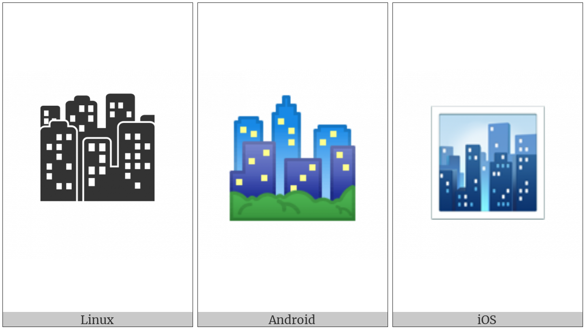 Cityscape on various operating systems