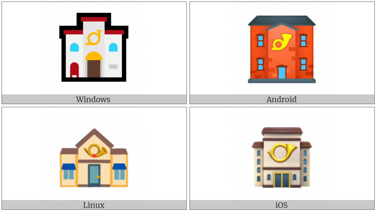 European Post Office on various operating systems