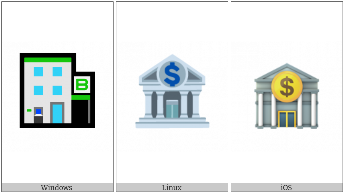 Bank on various operating systems