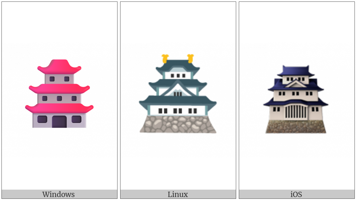 Japanese Castle on various operating systems